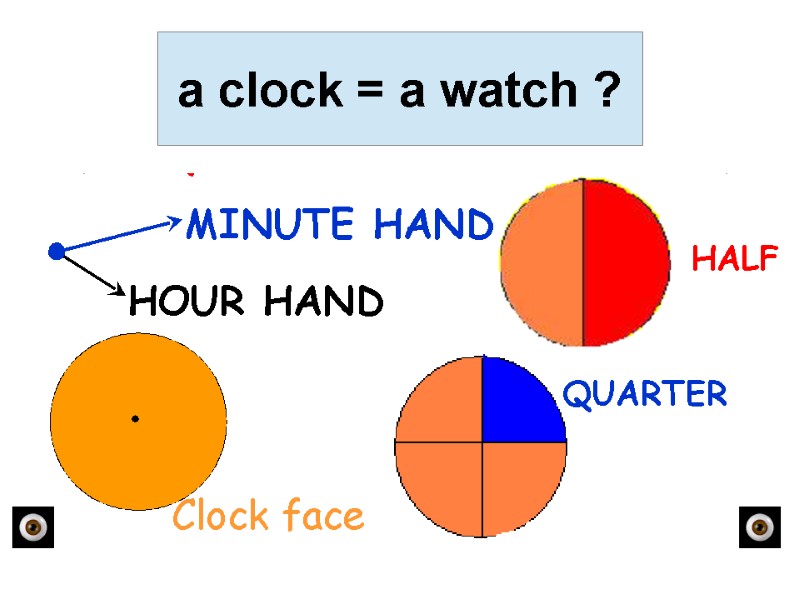 a clock = a watch ?